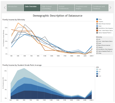 Data Overview Dashboard